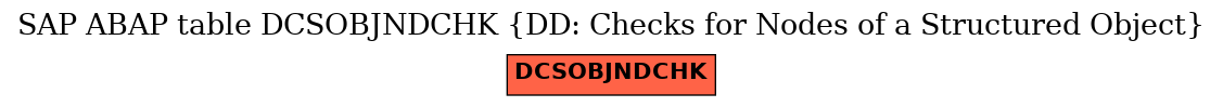 E-R Diagram for table DCSOBJNDCHK (DD: Checks for Nodes of a Structured Object)
