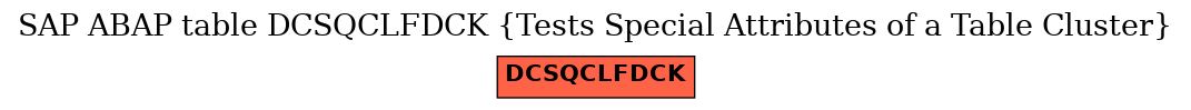 E-R Diagram for table DCSQCLFDCK (Tests Special Attributes of a Table Cluster)