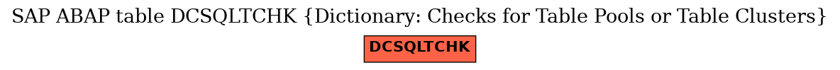 E-R Diagram for table DCSQLTCHK (Dictionary: Checks for Table Pools or Table Clusters)