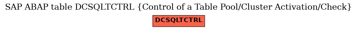 E-R Diagram for table DCSQLTCTRL (Control of a Table Pool/Cluster Activation/Check)