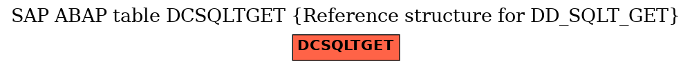 E-R Diagram for table DCSQLTGET (Reference structure for DD_SQLT_GET)