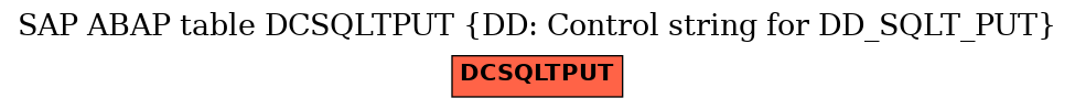 E-R Diagram for table DCSQLTPUT (DD: Control string for DD_SQLT_PUT)