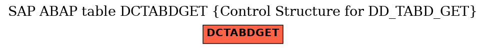 E-R Diagram for table DCTABDGET (Control Structure for DD_TABD_GET)