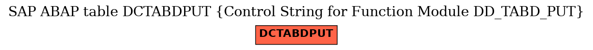 E-R Diagram for table DCTABDPUT (Control String for Function Module DD_TABD_PUT)