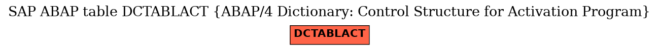 E-R Diagram for table DCTABLACT (ABAP/4 Dictionary: Control Structure for Activation Program)