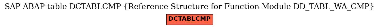 E-R Diagram for table DCTABLCMP (Reference Structure for Function Module DD_TABL_WA_CMP)