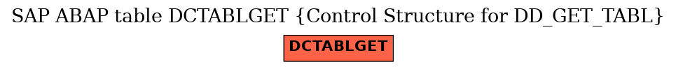 E-R Diagram for table DCTABLGET (Control Structure for DD_GET_TABL)