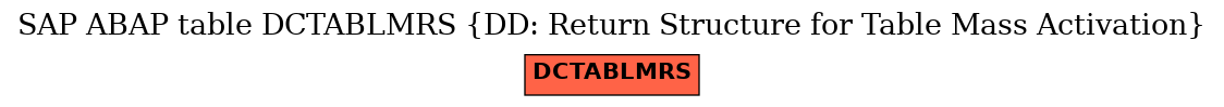 E-R Diagram for table DCTABLMRS (DD: Return Structure for Table Mass Activation)