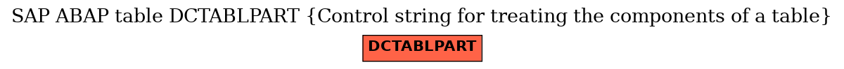 E-R Diagram for table DCTABLPART (Control string for treating the components of a table)