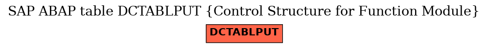 E-R Diagram for table DCTABLPUT (Control Structure for Function Module)