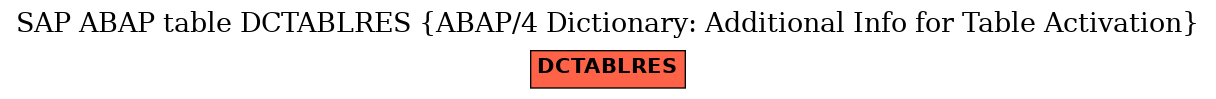 E-R Diagram for table DCTABLRES (ABAP/4 Dictionary: Additional Info for Table Activation)