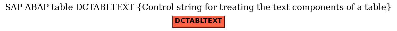 E-R Diagram for table DCTABLTEXT (Control string for treating the text components of a table)