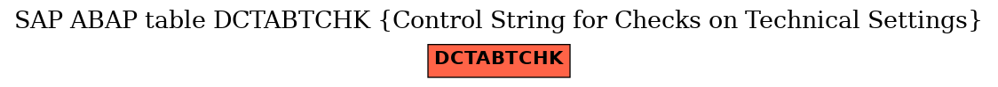 E-R Diagram for table DCTABTCHK (Control String for Checks on Technical Settings)