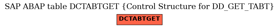 E-R Diagram for table DCTABTGET (Control Structure for DD_GET_TABT)