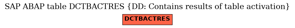 E-R Diagram for table DCTBACTRES (DD: Contains results of table activation)