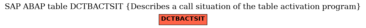 E-R Diagram for table DCTBACTSIT (Describes a call situation of the table activation program)