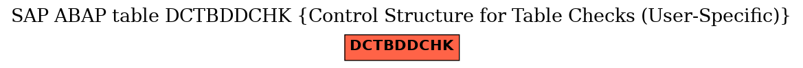 E-R Diagram for table DCTBDDCHK (Control Structure for Table Checks (User-Specific))