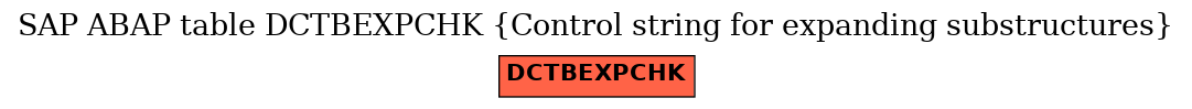 E-R Diagram for table DCTBEXPCHK (Control string for expanding substructures)