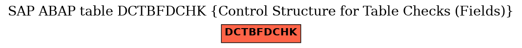 E-R Diagram for table DCTBFDCHK (Control Structure for Table Checks (Fields))