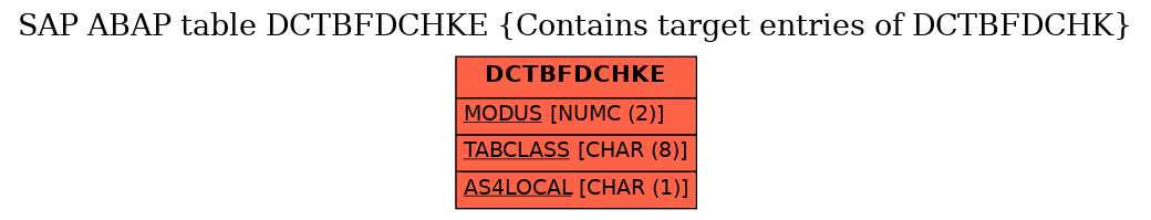 E-R Diagram for table DCTBFDCHKE (Contains target entries of DCTBFDCHK)