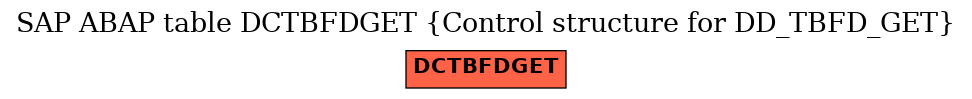 E-R Diagram for table DCTBFDGET (Control structure for DD_TBFD_GET)