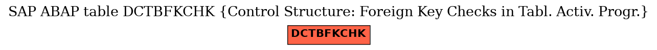 E-R Diagram for table DCTBFKCHK (Control Structure: Foreign Key Checks in Tabl. Activ. Progr.)