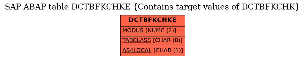 E-R Diagram for table DCTBFKCHKE (Contains target values of DCTBFKCHK)