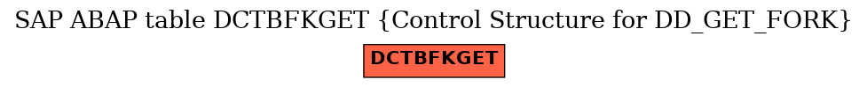 E-R Diagram for table DCTBFKGET (Control Structure for DD_GET_FORK)