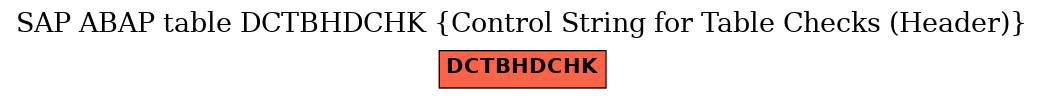 E-R Diagram for table DCTBHDCHK (Control String for Table Checks (Header))