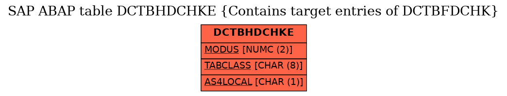 E-R Diagram for table DCTBHDCHKE (Contains target entries of DCTBFDCHK)