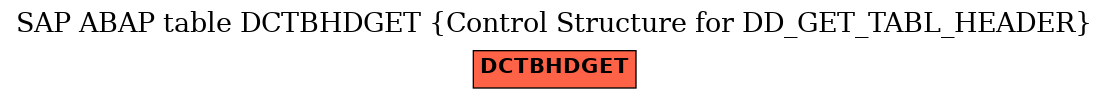 E-R Diagram for table DCTBHDGET (Control Structure for DD_GET_TABL_HEADER)