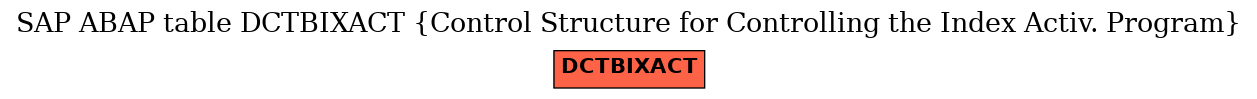 E-R Diagram for table DCTBIXACT (Control Structure for Controlling the Index Activ. Program)