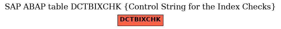 E-R Diagram for table DCTBIXCHK (Control String for the Index Checks)