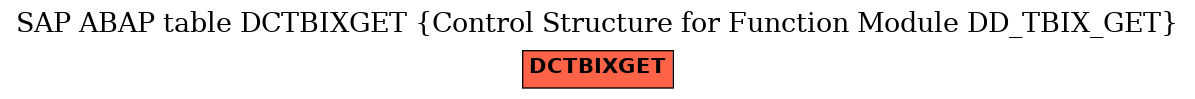 E-R Diagram for table DCTBIXGET (Control Structure for Function Module DD_TBIX_GET)