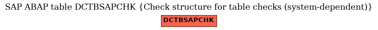 E-R Diagram for table DCTBSAPCHK (Check structure for table checks (system-dependent))