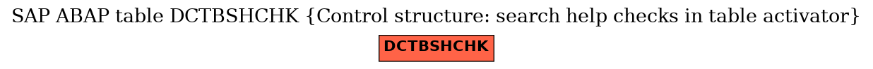 E-R Diagram for table DCTBSHCHK (Control structure: search help checks in table activator)