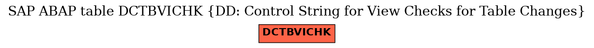 E-R Diagram for table DCTBVICHK (DD: Control String for View Checks for Table Changes)