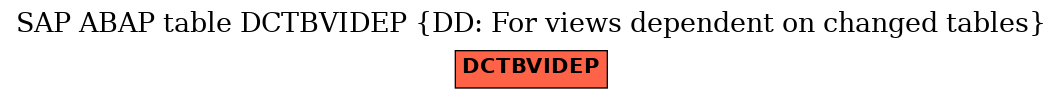 E-R Diagram for table DCTBVIDEP (DD: For views dependent on changed tables)