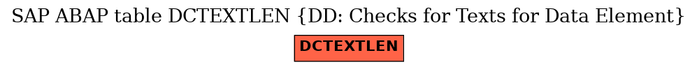 E-R Diagram for table DCTEXTLEN (DD: Checks for Texts for Data Element)