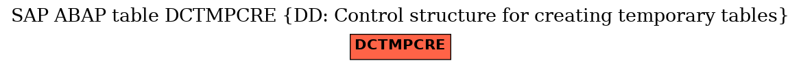 E-R Diagram for table DCTMPCRE (DD: Control structure for creating temporary tables)