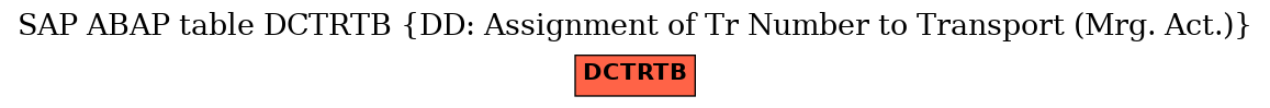 E-R Diagram for table DCTRTB (DD: Assignment of Tr Number to Transport (Mrg. Act.))