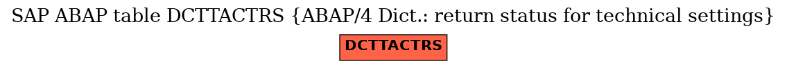 E-R Diagram for table DCTTACTRS (ABAP/4 Dict.: return status for technical settings)