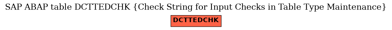 E-R Diagram for table DCTTEDCHK (Check String for Input Checks in Table Type Maintenance)