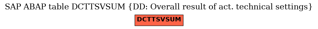 E-R Diagram for table DCTTSVSUM (DD: Overall result of act. technical settings)