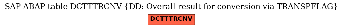 E-R Diagram for table DCTTTRCNV (DD: Overall result for conversion via TRANSPFLAG)
