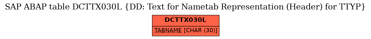 E-R Diagram for table DCTTX030L (DD: Text for Nametab Representation (Header) for TTYP)