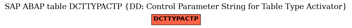 E-R Diagram for table DCTTYPACTP (DD: Control Parameter String for Table Type Activator)