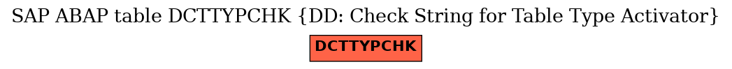 E-R Diagram for table DCTTYPCHK (DD: Check String for Table Type Activator)