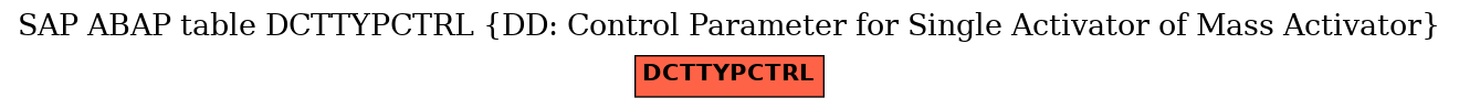 E-R Diagram for table DCTTYPCTRL (DD: Control Parameter for Single Activator of Mass Activator)