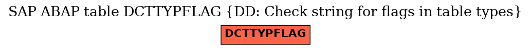 E-R Diagram for table DCTTYPFLAG (DD: Check string for flags in table types)